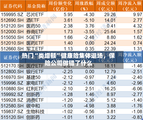 热门“类增额”健康险集体退场，保险公司做错了什么-第2张图片