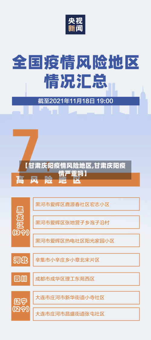 【甘肃庆阳疫情风险地区,甘肃庆阳疫情严重吗】-第2张图片