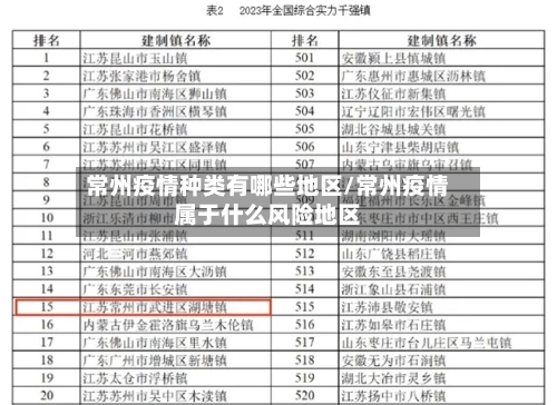 常州疫情种类有哪些地区/常州疫情属于什么风险地区