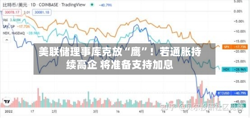 美联储理事库克放“鹰”！若通胀持续高企 将准备支持加息-第2张图片