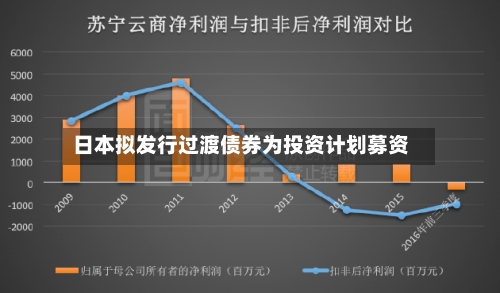日本拟发行过渡债券为投资计划募资