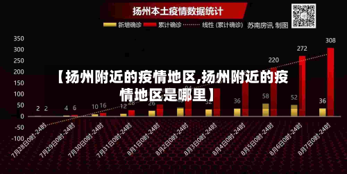 【扬州附近的疫情地区,扬州附近的疫情地区是哪里】-第3张图片