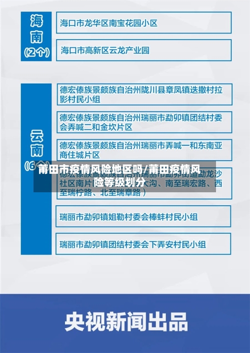 莆田市疫情风险地区吗/莆田疫情风险等级划分-第2张图片