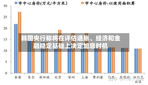 韩国央行称将在评估通胀、经济和金融稳定基础上决定加息时机