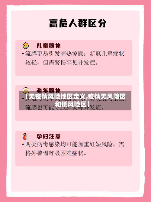 【无疫情风险地区定义,疫情无风险区和低风险区】-第2张图片