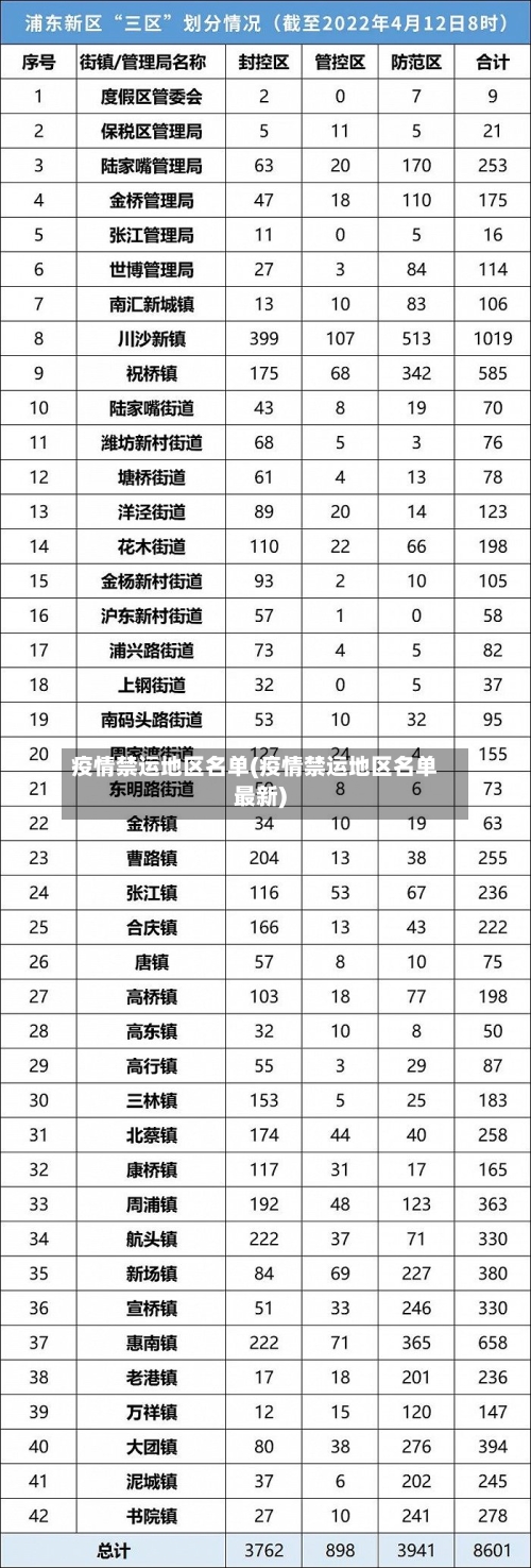 疫情禁运地区名单(疫情禁运地区名单最新)-第2张图片