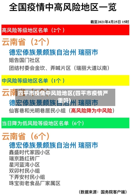 四平市疫情中风险地区(四平市疫情严重吗)-第2张图片