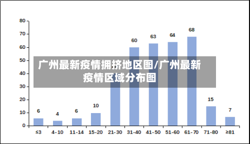 广州最新疫情拥挤地区图/广州最新疫情区域分布图
