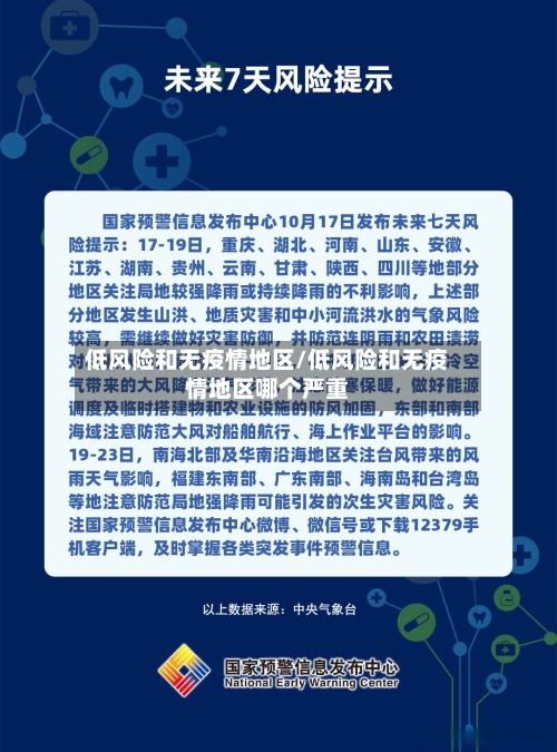 低风险和无疫情地区/低风险和无疫情地区哪个严重-第2张图片