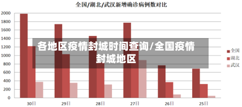 各地区疫情封城时间查询/全国疫情封城地区-第3张图片
