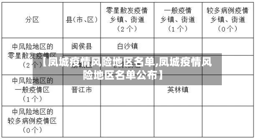 【凤城疫情风险地区名单,凤城疫情风险地区名单公布】-第2张图片