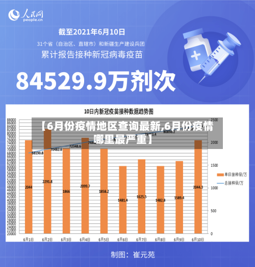 【6月份疫情地区查询最新,6月份疫情哪里最严重】