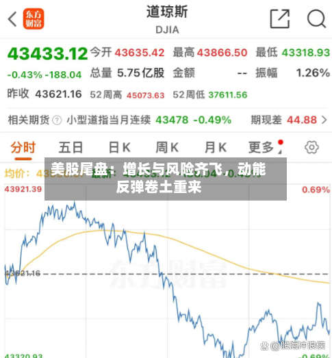 美股尾盘：增长与风险齐飞，动能反弹卷土重来-第2张图片