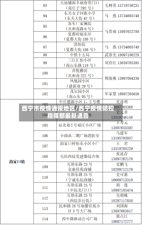 西宁市疫情通报地区/西宁疫情防控指挥部最新通告