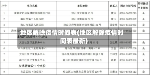 地区解除疫情时间表(地区解除疫情时间表最新)