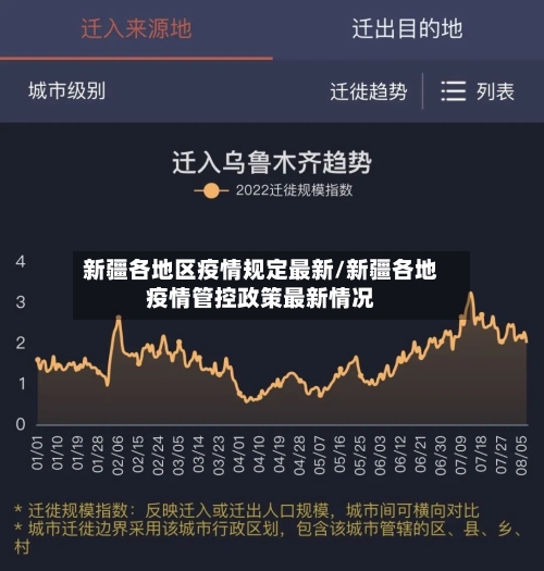 新疆各地区疫情规定最新/新疆各地疫情管控政策最新情况-第3张图片