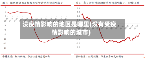 没疫情影响的地区是哪里(没有受疫情影响的城市)-第2张图片
