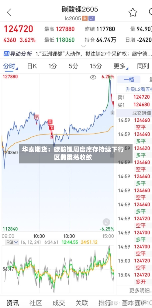 华泰期货：碳酸锂周度库存持续下行，费用区间震荡收敛-第2张图片