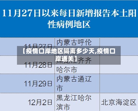【疫情口岸地区隔离多少天,疫情口岸通关】