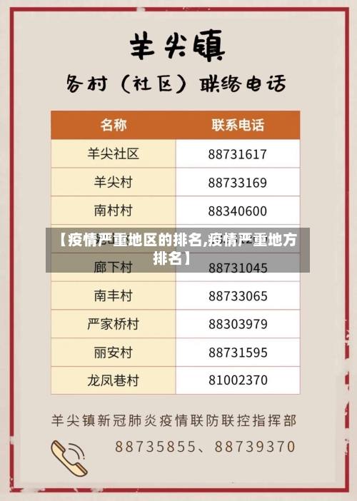 【疫情严重地区的排名,疫情严重地方排名】