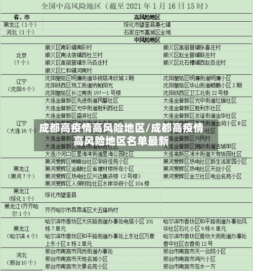 成都高疫情高风险地区/成都高疫情高风险地区名单最新