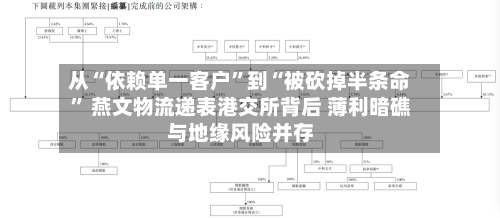 从“依赖单一客户”到“被砍掉半条命” 燕文物流递表港交所背后 薄利暗礁与地缘风险并存