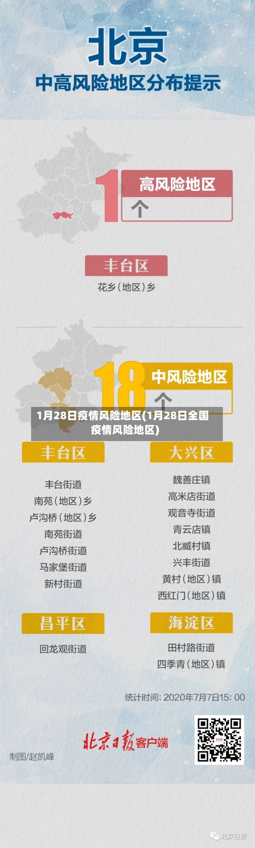 1月28日疫情风险地区(1月28日全国疫情风险地区)