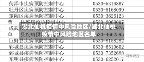 湖北仙桃疫情中风险地区/湖北仙桃疫情中风险地区名单-第2张图片