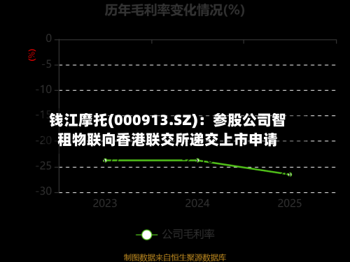 钱江摩托(000913.SZ)：参股公司智租物联向香港联交所递交上市申请-第2张图片