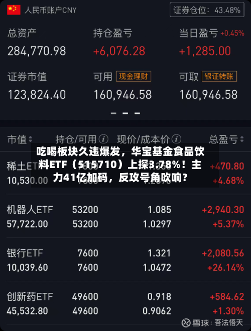 吃喝板块久违爆发，华宝基金食品饮料ETF（515710）上探3.78%！主力41亿加码，反攻号角吹响？