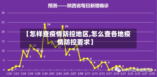 【怎样查疫情防控地区,怎么查各地疫情防控要求】-第2张图片