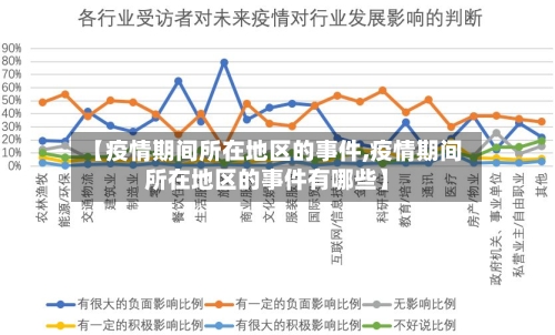 【疫情期间所在地区的事件,疫情期间所在地区的事件有哪些】