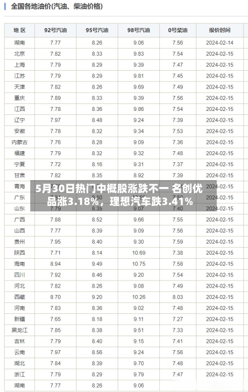 5月30日热门中概股涨跌不一 名创优品涨3.18%，理想汽车跌3.41%-第2张图片