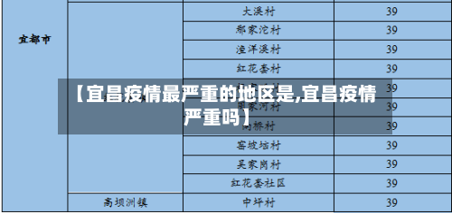 【宜昌疫情最严重的地区是,宜昌疫情严重吗】-第2张图片