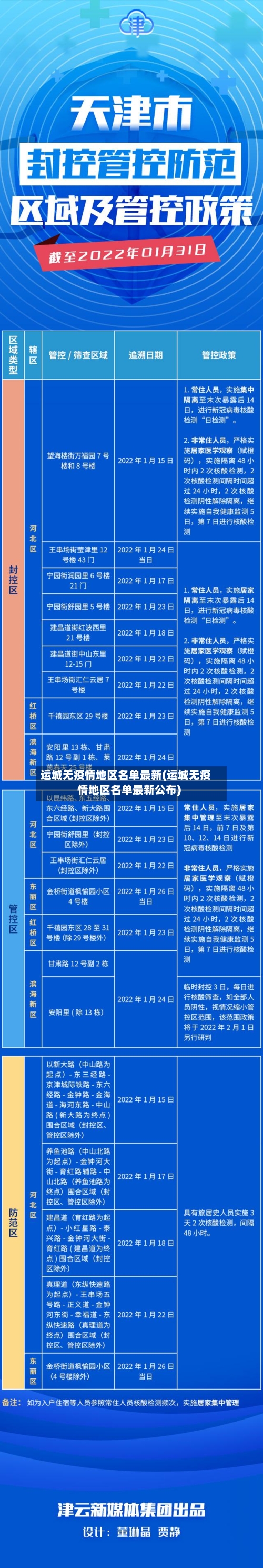 运城无疫情地区名单最新(运城无疫情地区名单最新公布)