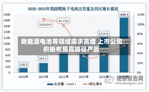 新能源电池等领域需求高增 上市公司积极布局高端铝产品