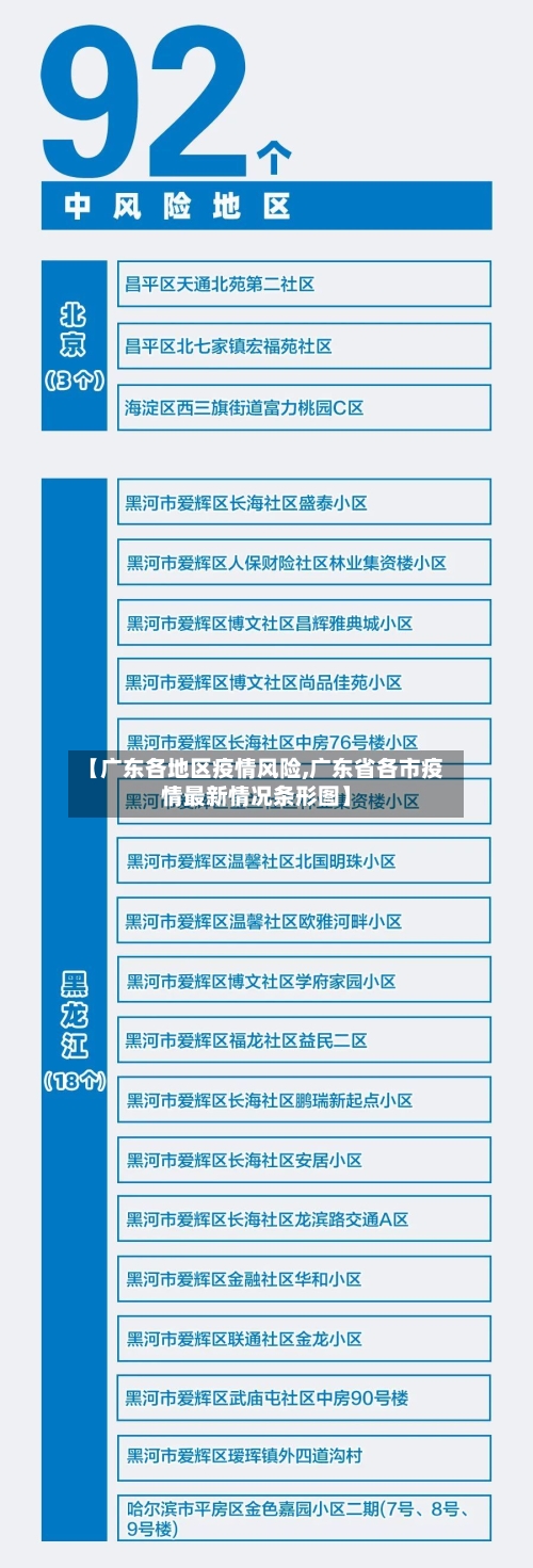 【广东各地区疫情风险,广东省各市疫情最新情况条形图】-第2张图片