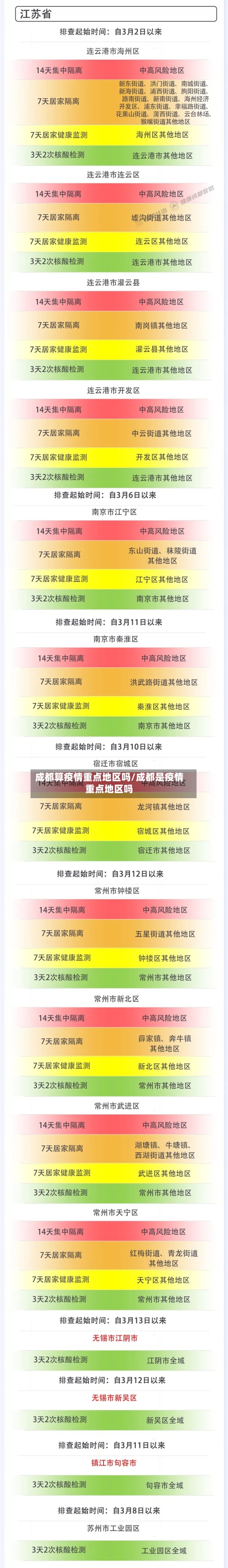 成都算疫情重点地区吗/成都是疫情重点地区吗-第2张图片