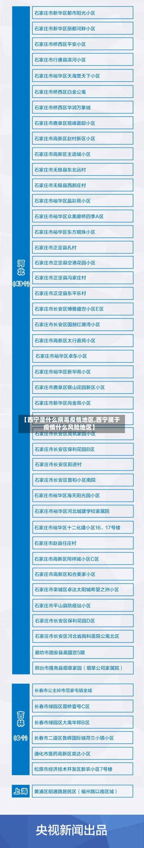 【西宁是什么病毒疫情地区,西宁属于疫情什么风险地区】-第3张图片