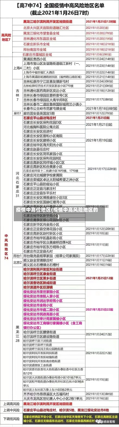 疫情中高位地区(疫情中高风险地区的)
