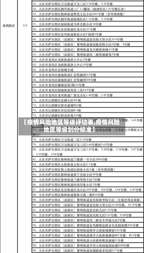【疫情风险地区等级评估表,疫情风险地区等级划分标准】-第3张图片