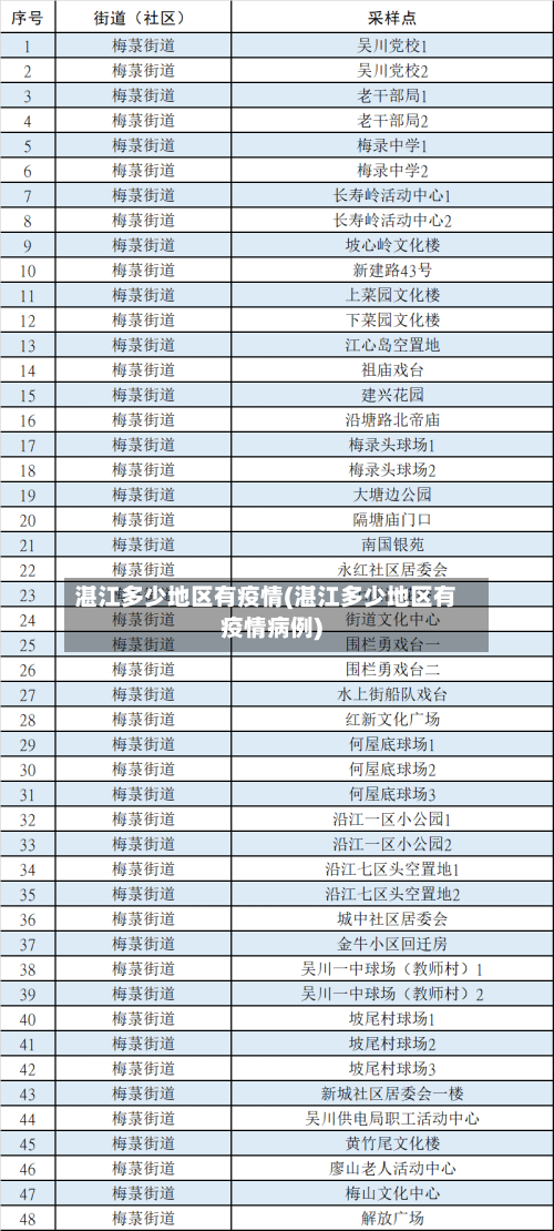 湛江多少地区有疫情(湛江多少地区有疫情病例)-第3张图片