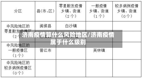 济南疫情算什么风险地区/济南疫情属于什么级别-第3张图片