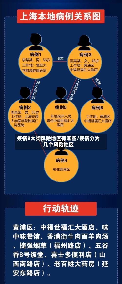 疫情8大类风险地区有哪些/疫情分为几个风险地区-第2张图片