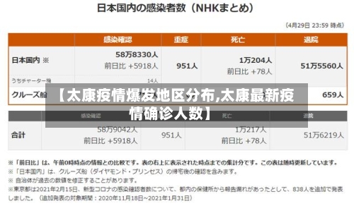 【太康疫情爆发地区分布,太康最新疫情确诊人数】