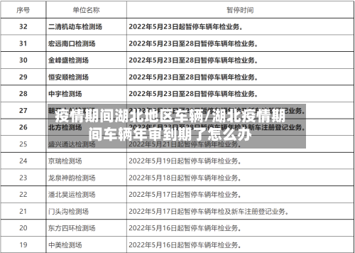 疫情期间湖北地区车辆/湖北疫情期间车辆年审到期了怎么办-第3张图片
