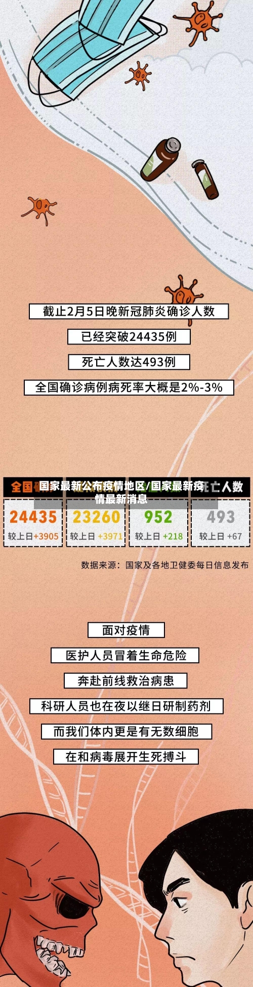 国家最新公布疫情地区/国家最新疫情最新消息