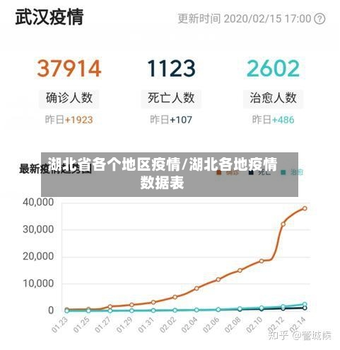 湖北省各个地区疫情/湖北各地疫情数据表