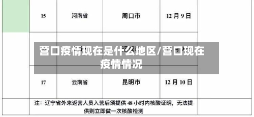 营口疫情现在是什么地区/营口现在疫情情况