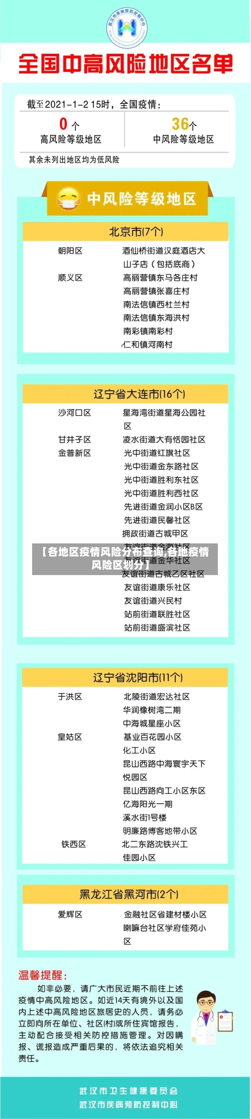 【各地区疫情风险分布查询,各地疫情风险区划分】